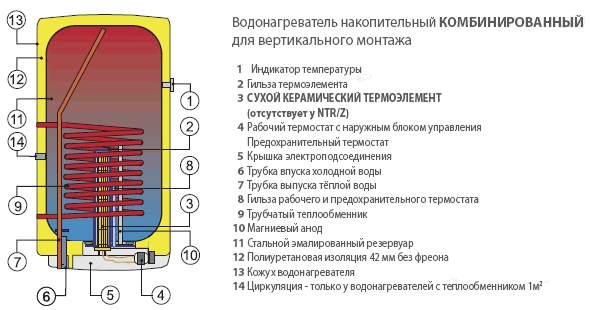 Бойлер DRAZICE навесной вертикальный косвенного и комбинированного нагрева Бойлер DRAZICE навесной вертикальный косвенного и комбинированного нагрева