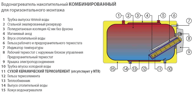 Бойлер DRAZICE навесной вертикальный косвенного и комбинированного нагрева Бойлер DRAZICE навесной вертикальный косвенного и комбинированного нагрева
