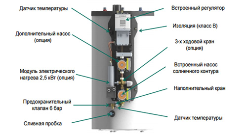Солнечная система AuroSTEP Plus с горизонтальними коллекторами и электродогревом Солнечная система AuroSTEP Plus с горизонтальними коллекторами и электродогревом