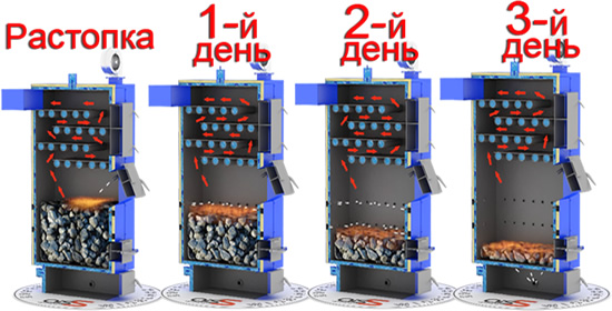 Твердотопливные котлы длительного горегия WICHLACZ, серия GK-1 Твердотопливные котлы длительного горегия WICHLACZ, серия GK-1
